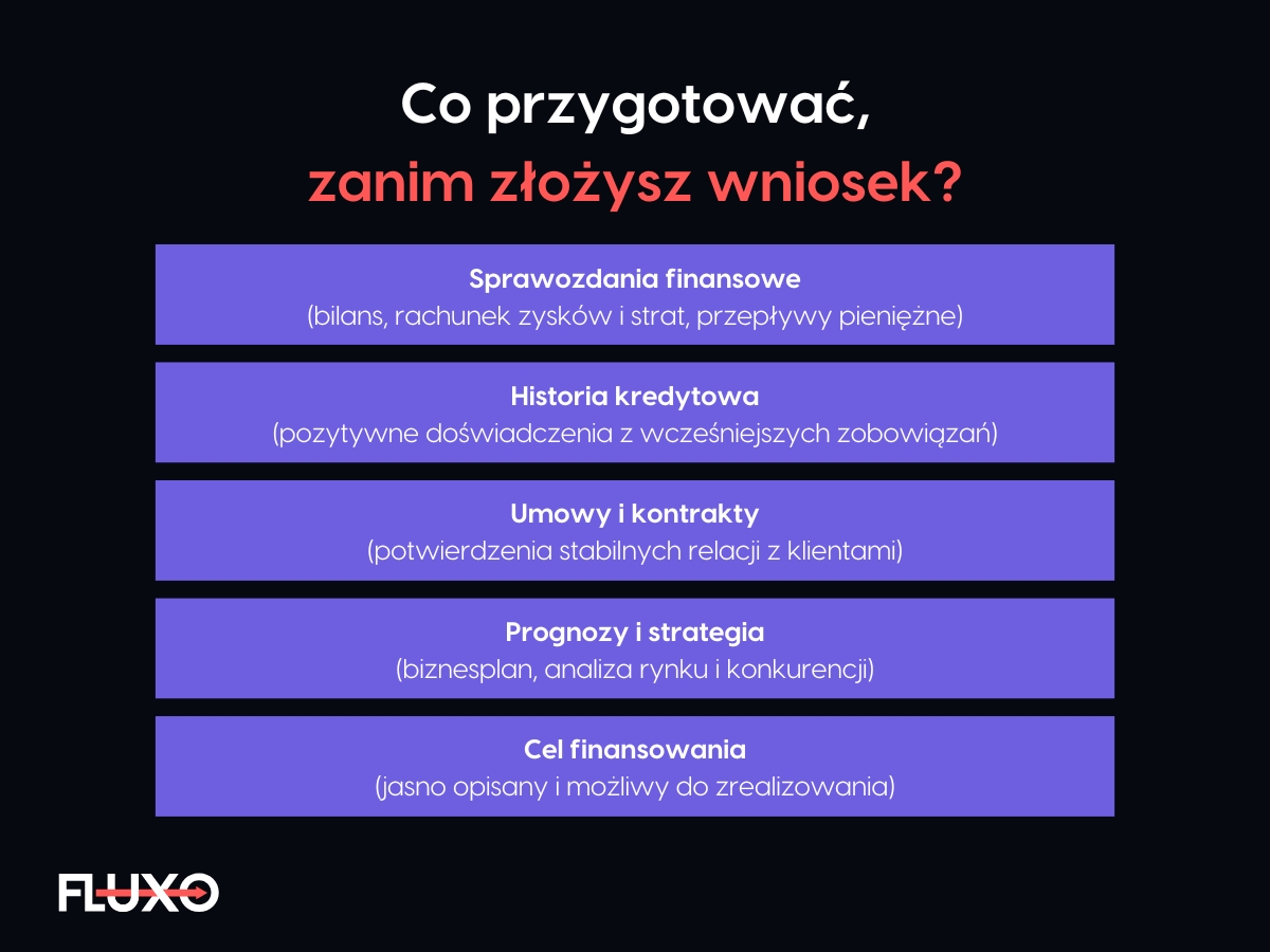 wniosek o kredyt dla spółki z o.o