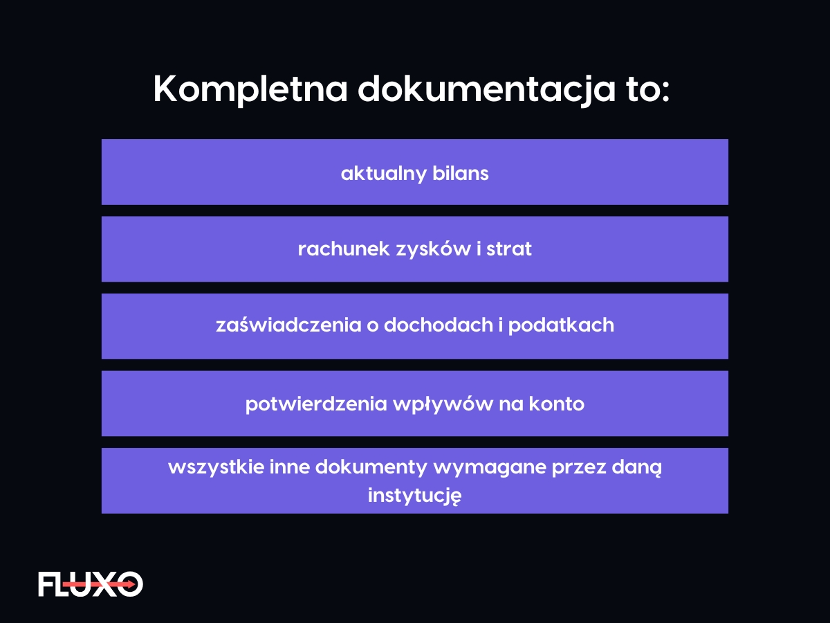 kredyt na działalność gospodarczą - infografika
