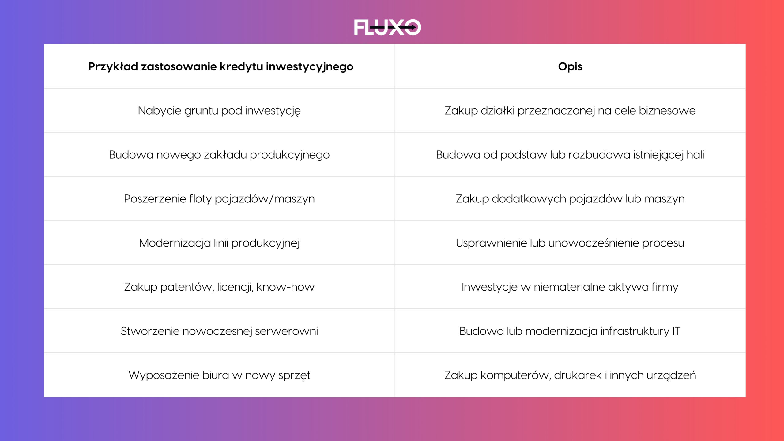 zastosowanie kredytu inwestycyjnego - infografika Fluxo