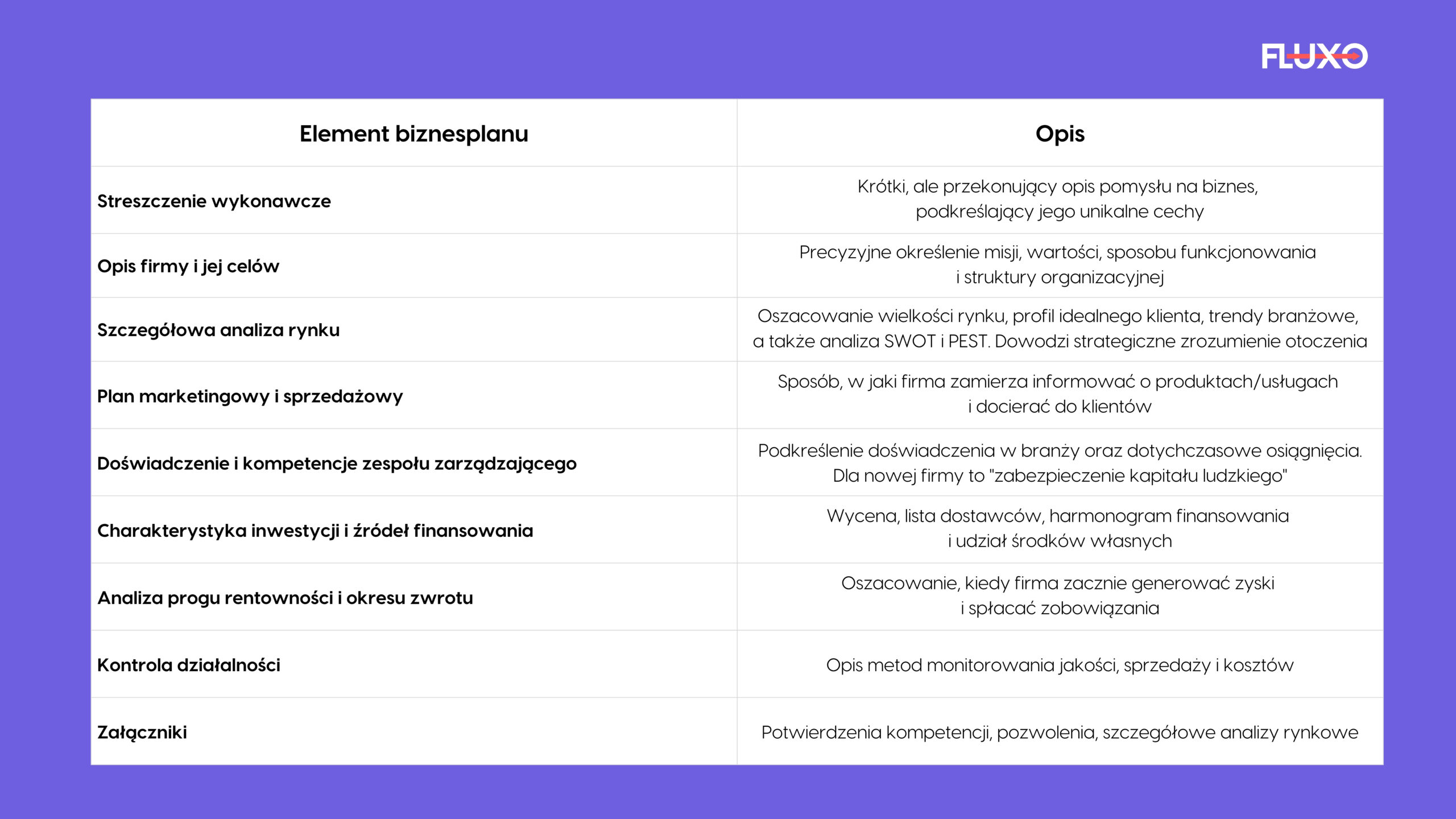 biznesplan - checklista - fluxo