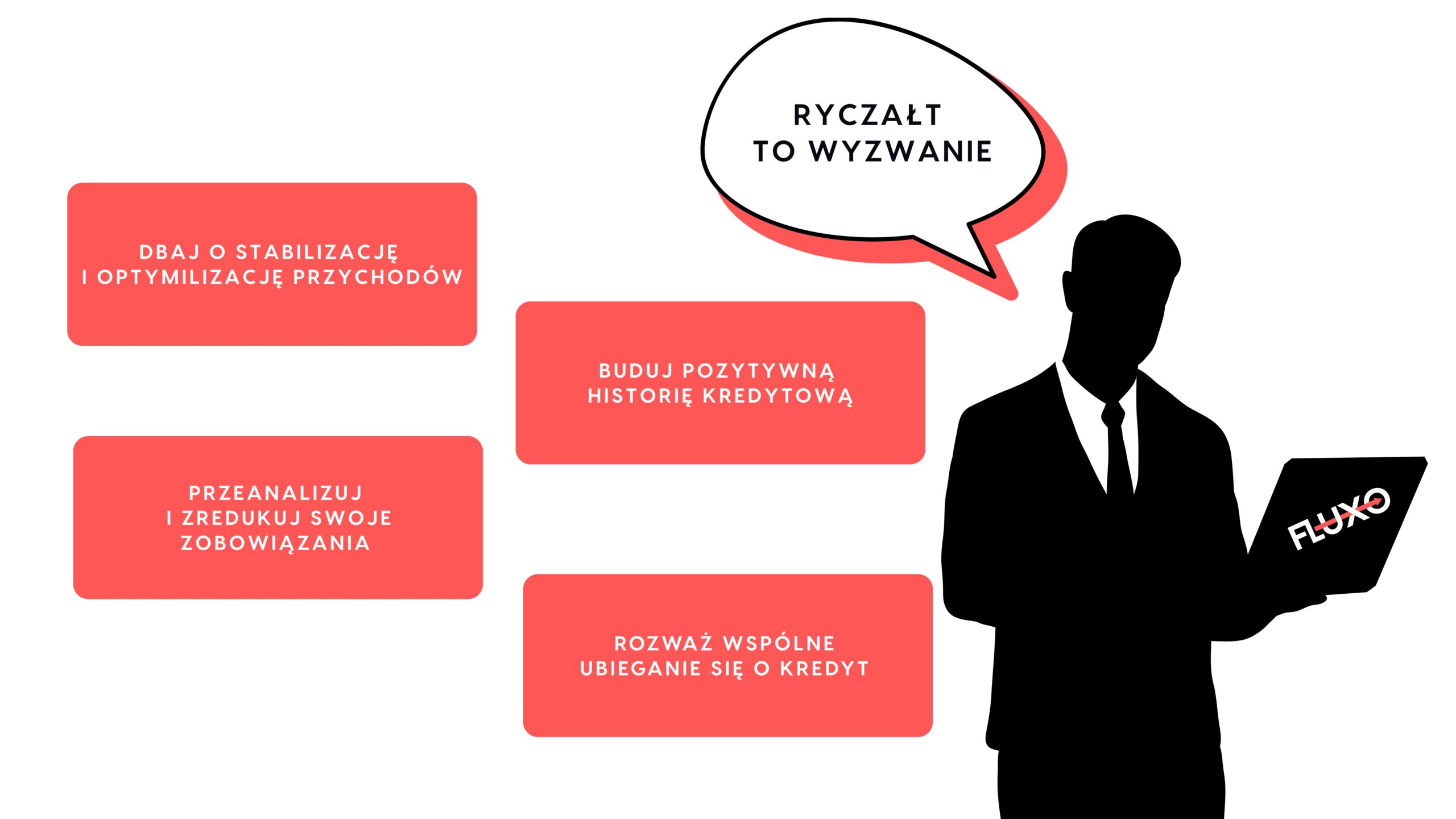Kredyt na ryczałcie - infografika - fluxo.com.pl