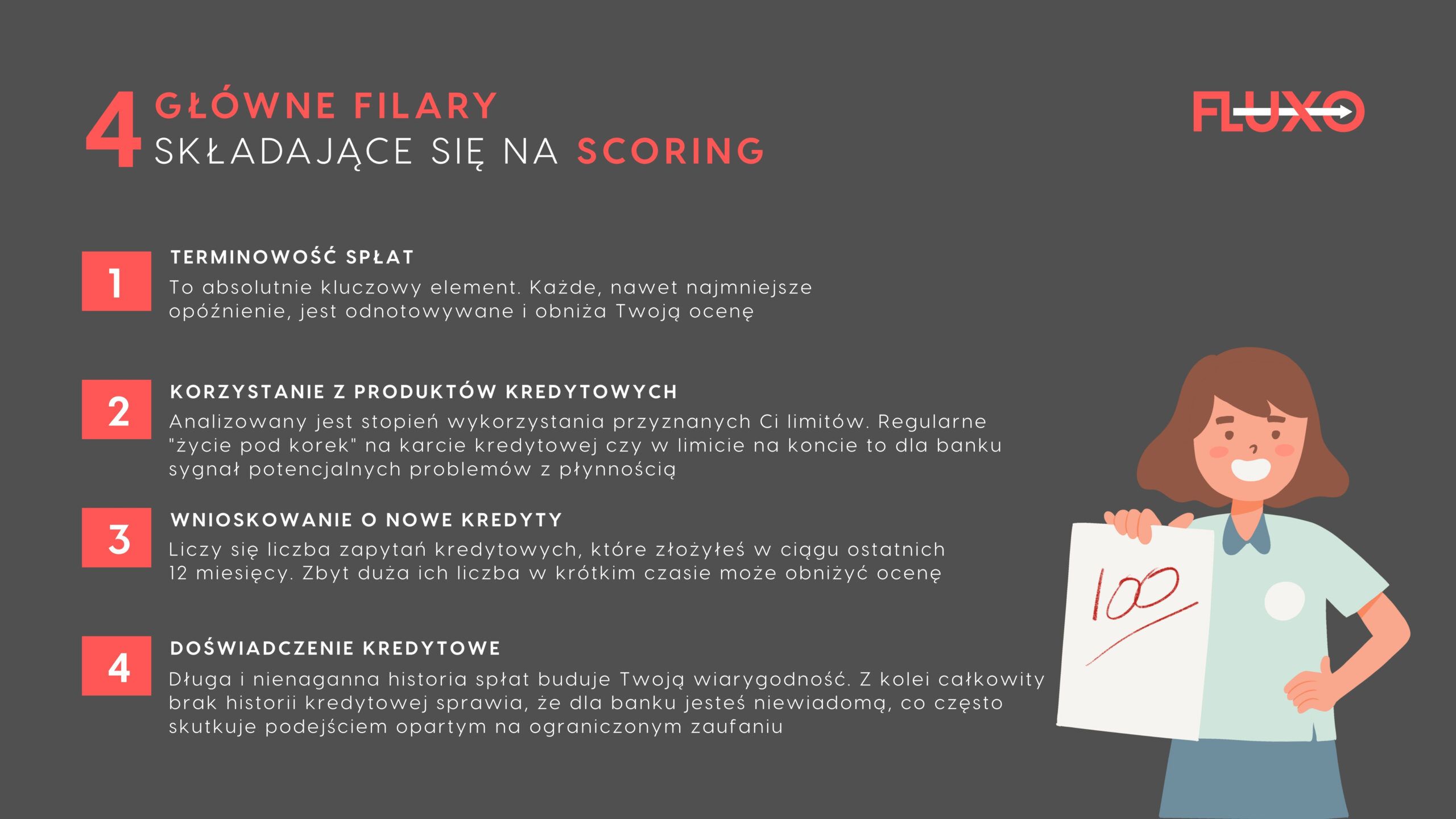 Fluxo - 4 GŁÓWNE FILARY  SKŁADAJĄCE SIĘ NA SCORING - infografika - scoring.jpg